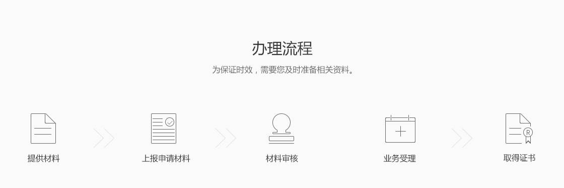 {city}外資公司變更流程