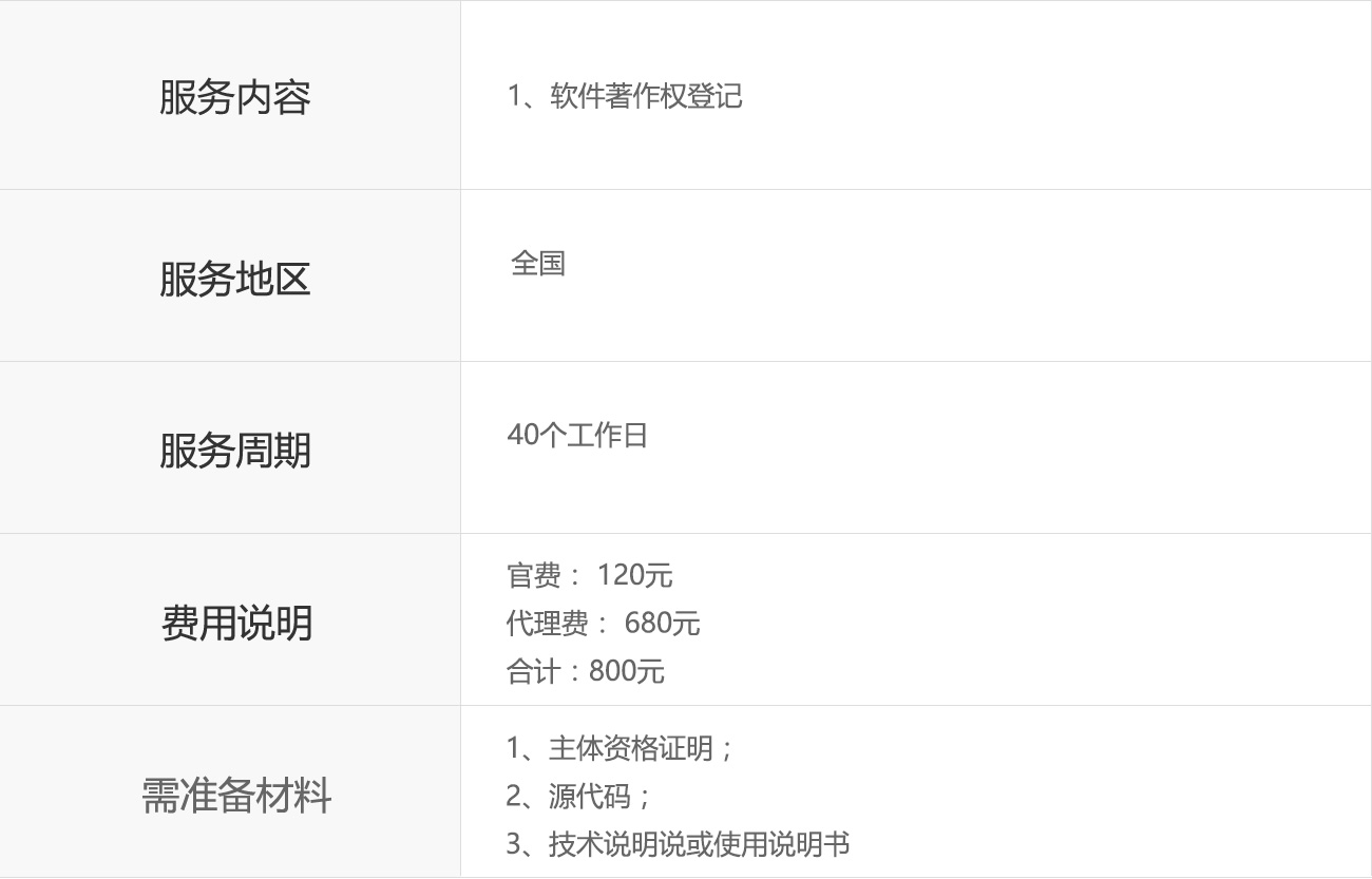 {city}軟件著作權費用