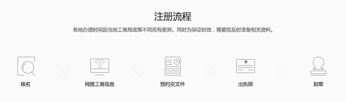 {city}集團公司注冊流程