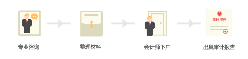 {city}所得稅匯算清繳審計(jì)